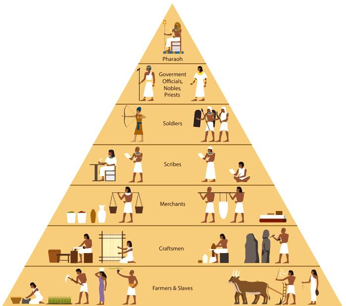 hierarchy