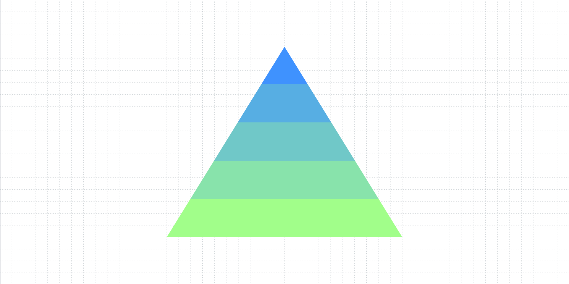 Hierarchy