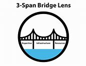 Span