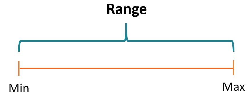 range from