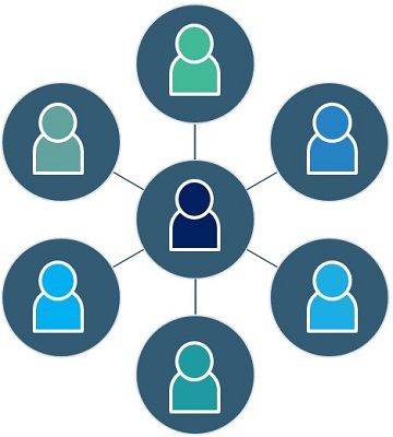 CENTRALIZATION
