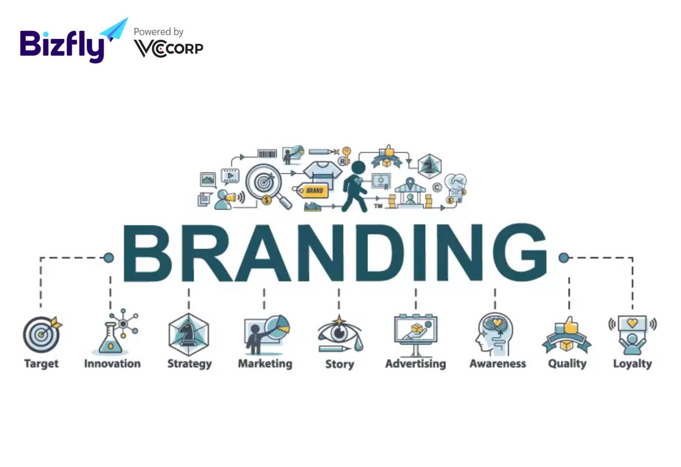 BRANDING