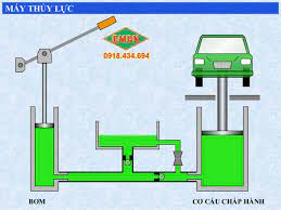 Hydraulic