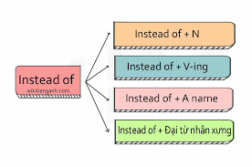 Instead of