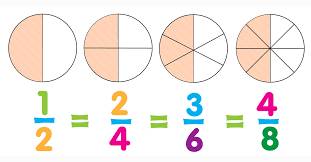 equivalent