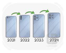 incrementally