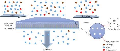 nanofiltration