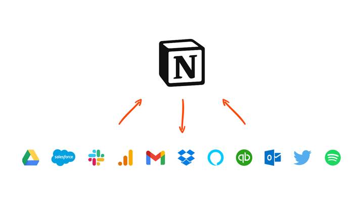 notion