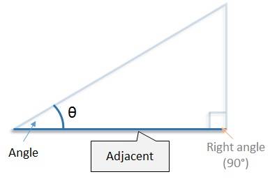 adjacent