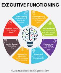 Executive control