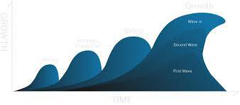 A growing wave of