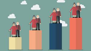 Demographic aging