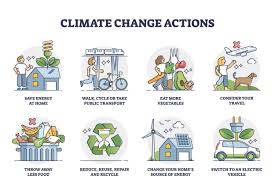 Genuine climate action