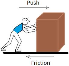 friction