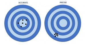 precision