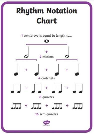 rhythm