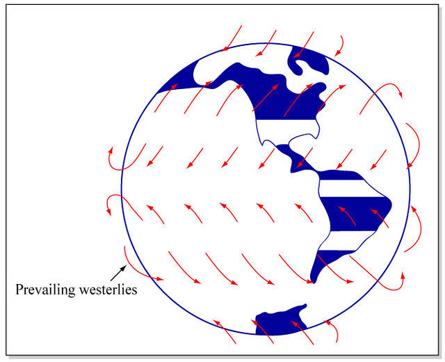 prevailing