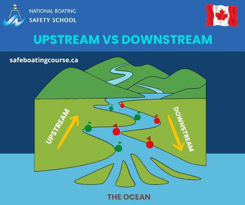 downstream