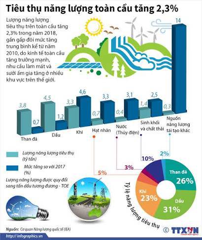 energy consumption